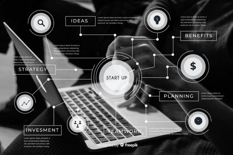 Web Design Company process in Los Angeles by Pink Gorilla
