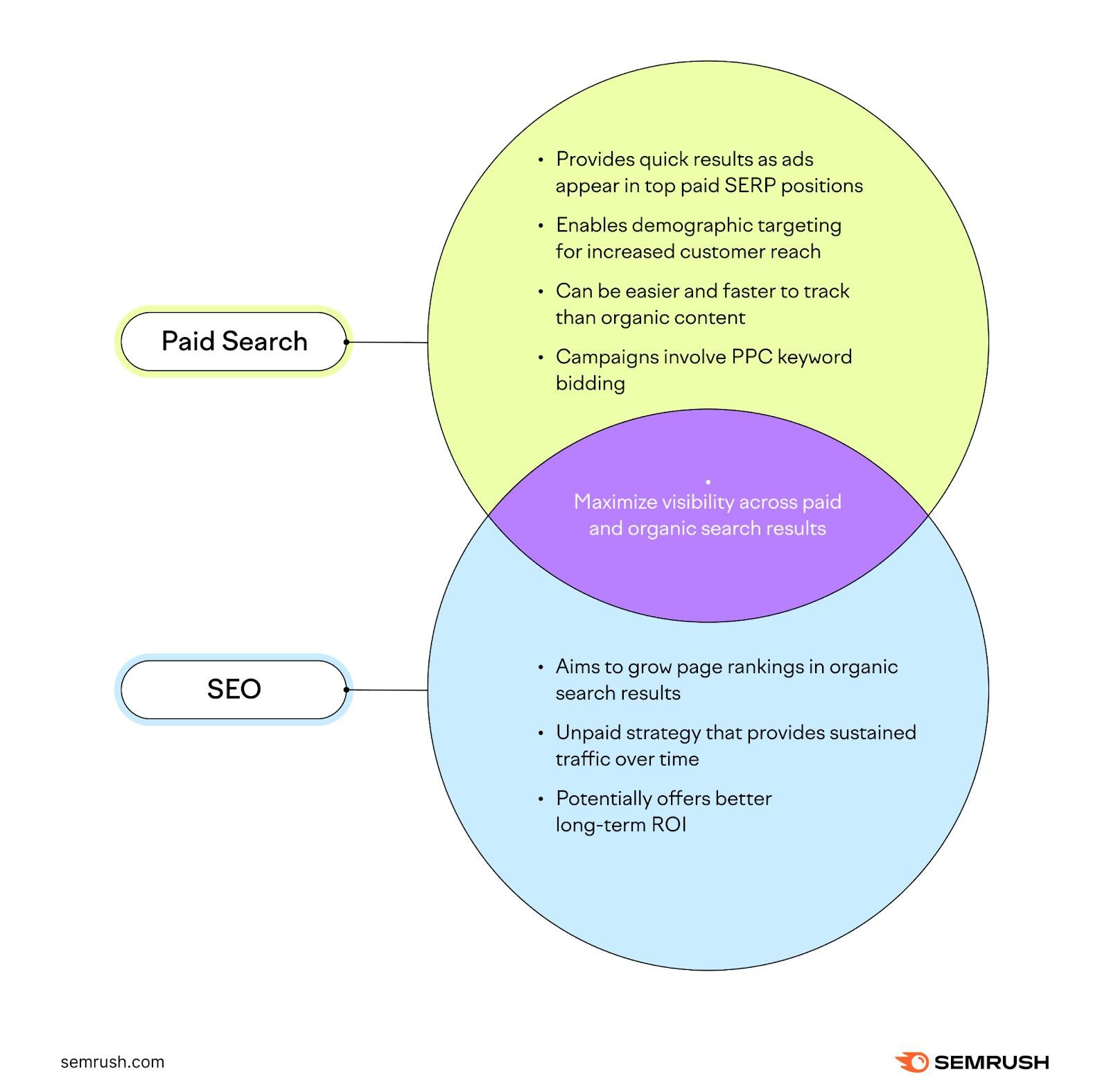 SEO Services Company in Downey CA