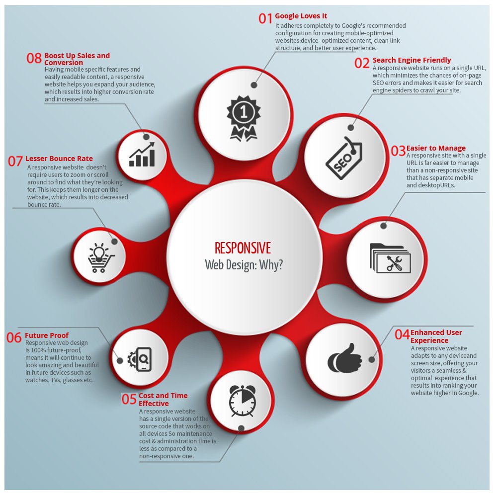Benefits of Web Design Company in Beverly Hills