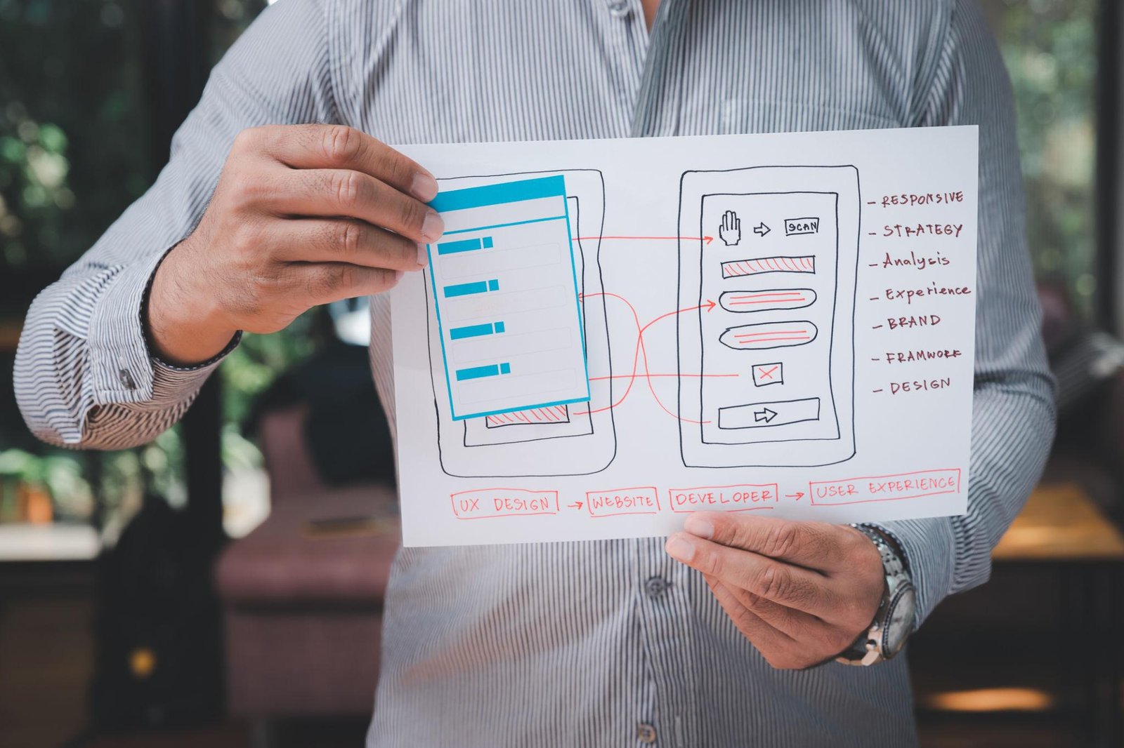 Web Development Company in El Monte CA