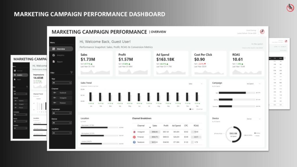 Digital Business Company in Los Angeles CA