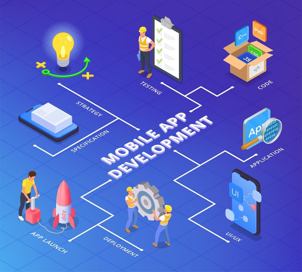 Mobile App Development Company in Calabasas