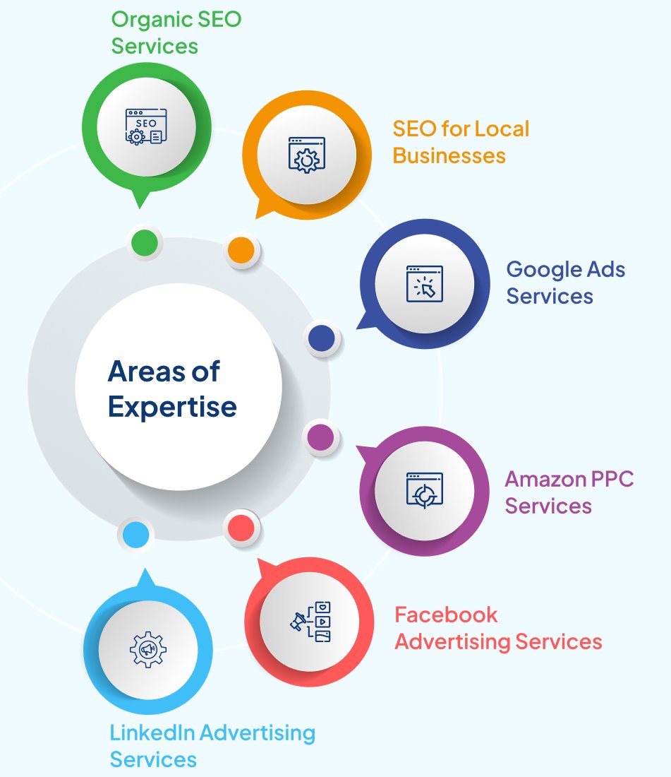 SEO Services Company in Bellflower CA
