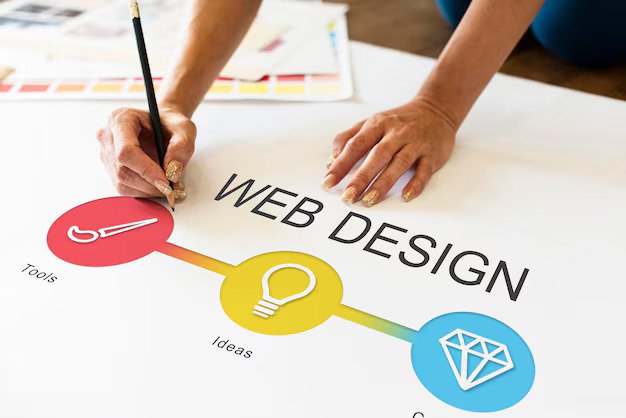 Web Design Company in Bellflower CA