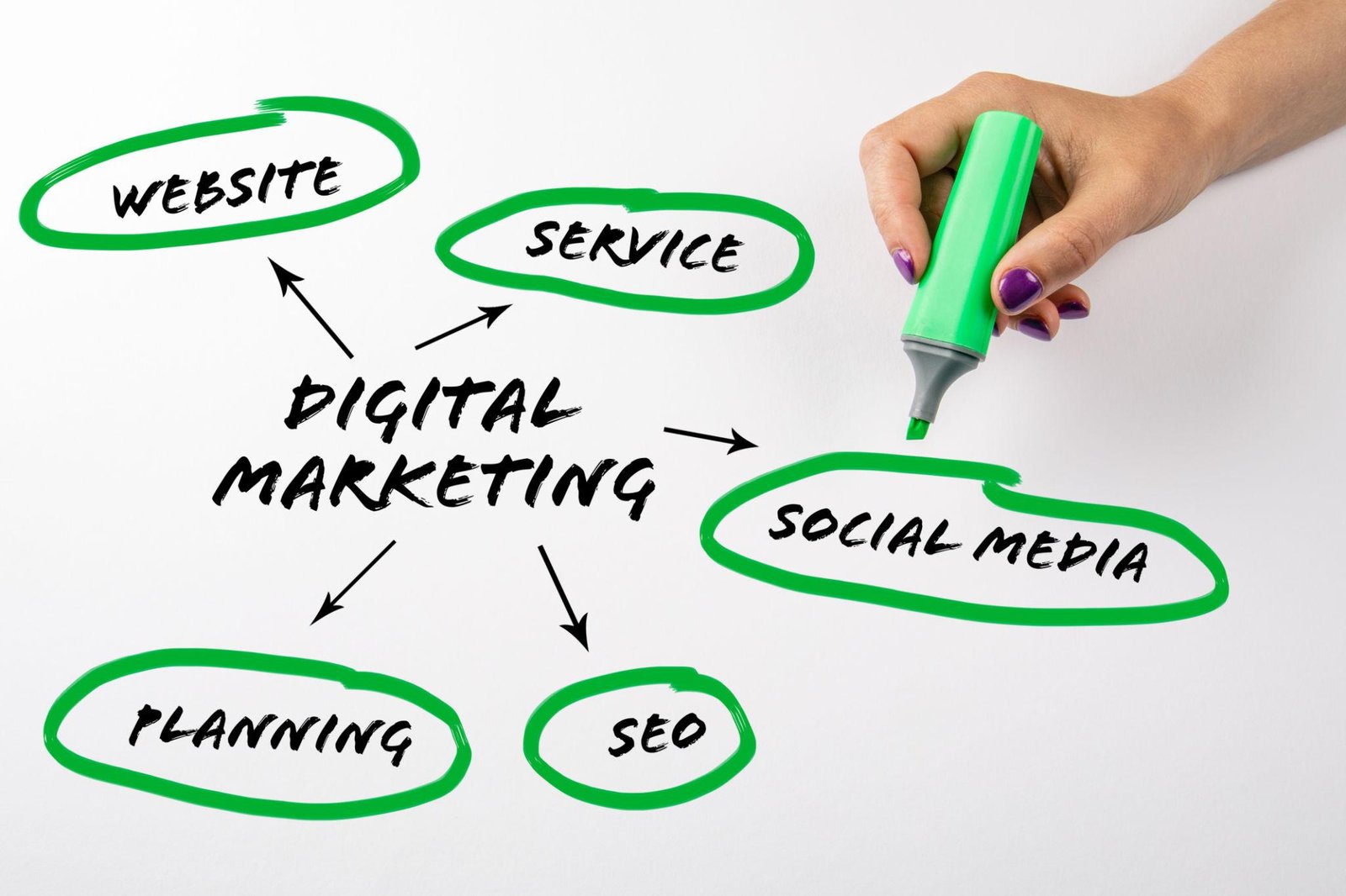 SEO Services Company in Palmdale CA