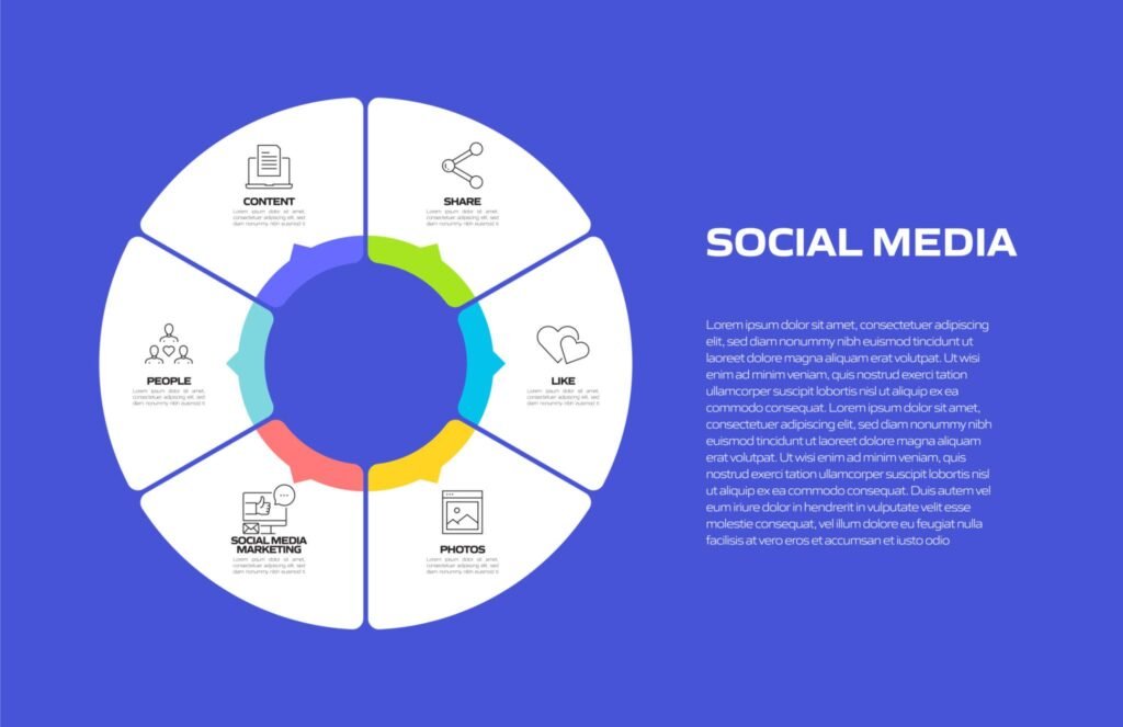 Social Media Management Company in Cerritos CA