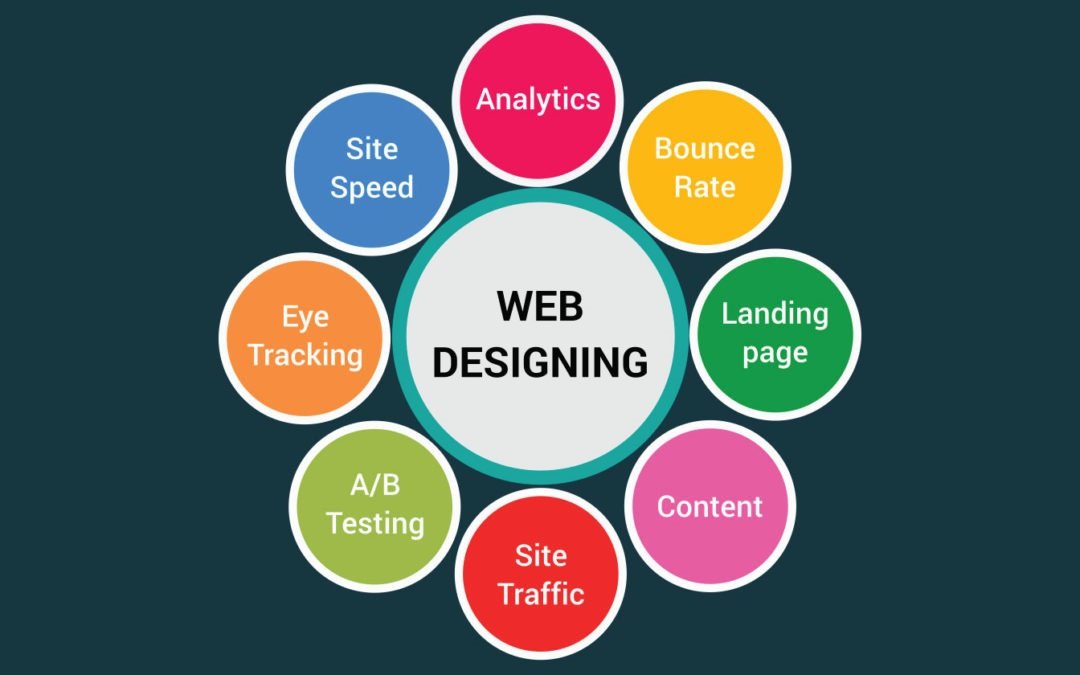 Web Design Company in Burbank CA