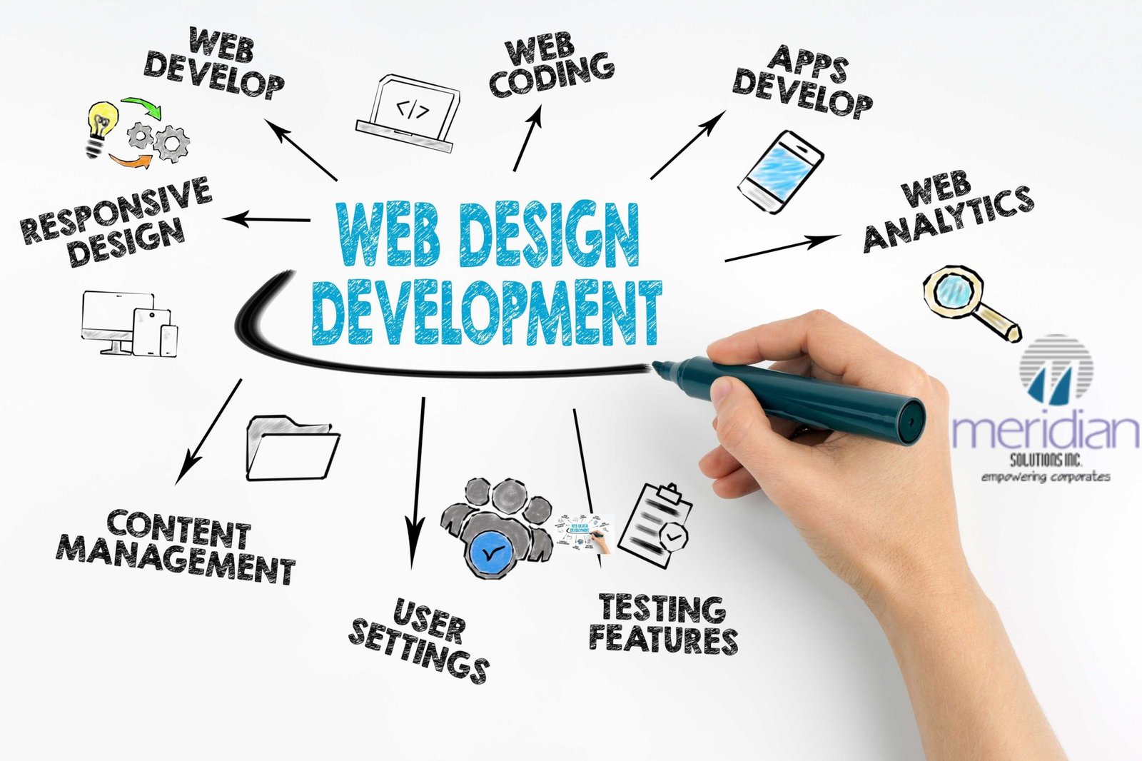 Web Design Company in El Monte CA
