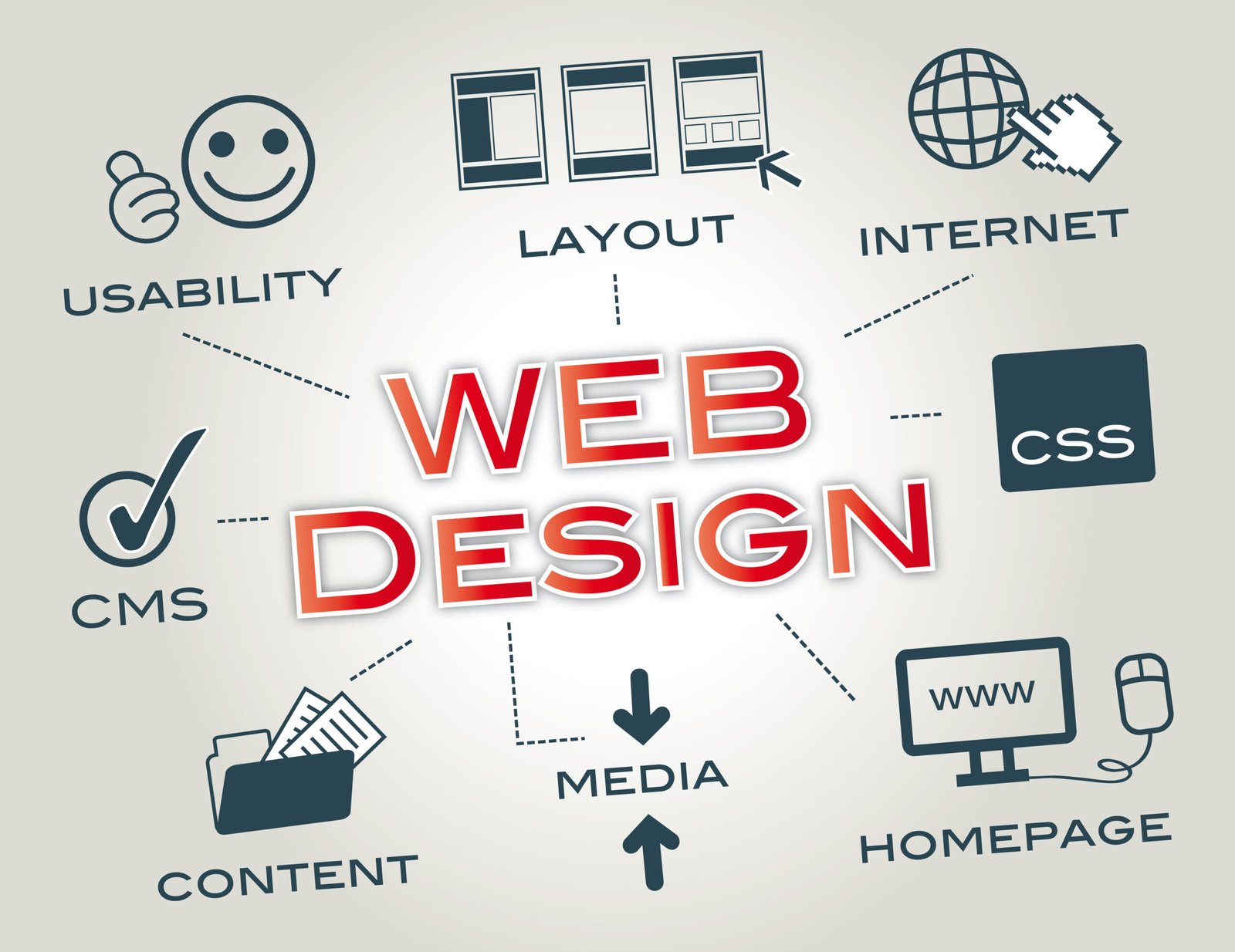 Web Design Company in South Gate CA by Pink Gorilla scaled