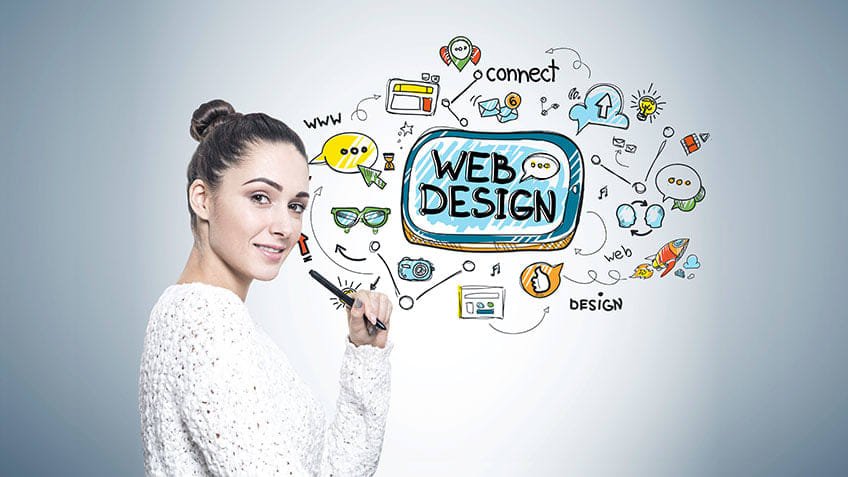 Web Design Company process in Beverly Hills by Pink Gorilla