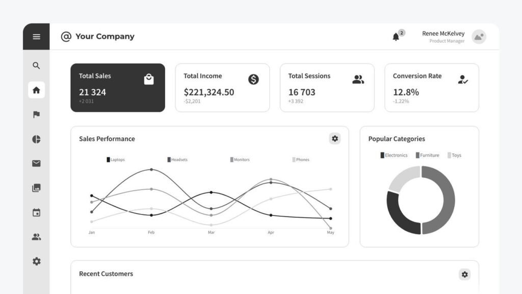 Web Design Company process in Rolling Hills Estates by Pink Gorilla