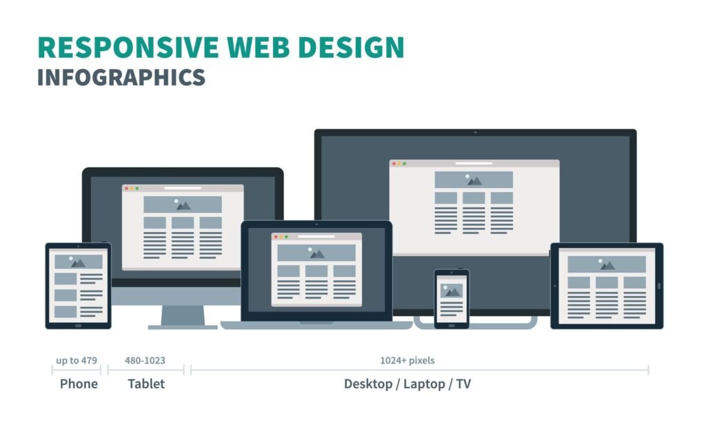 Web Design Company process in San Marino by Pink Gorilla