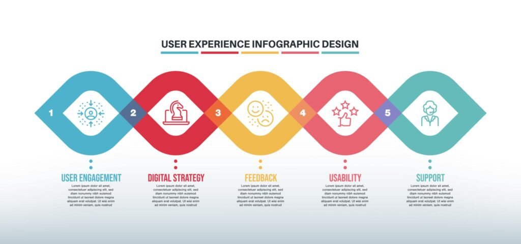 Web Design Company process in Santa Monica by Pink Gorilla