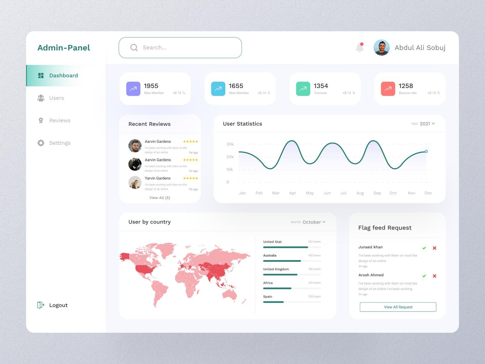 Web Development Company in Commerce CA