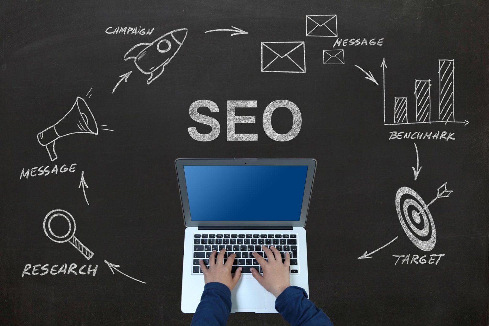 SEO Services Company in Culver City CA