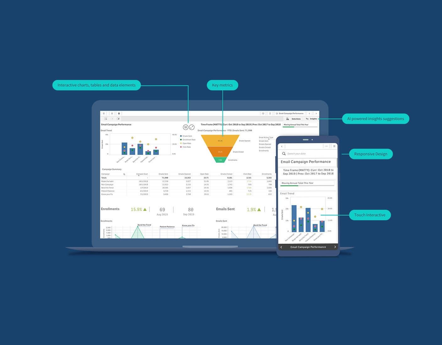 Digital Business Company in Lomita CA