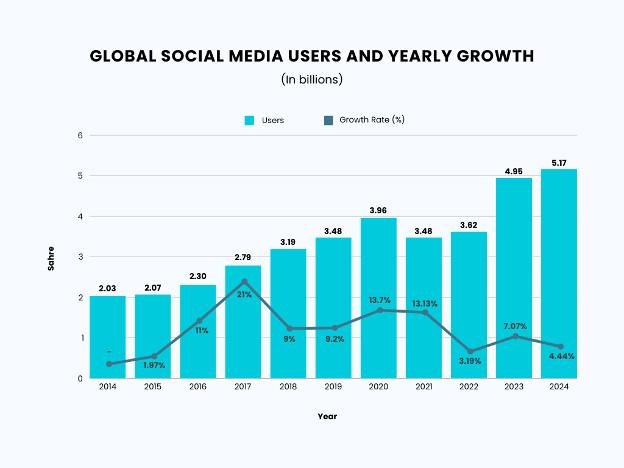 Social Media Marketing Lomita CA
