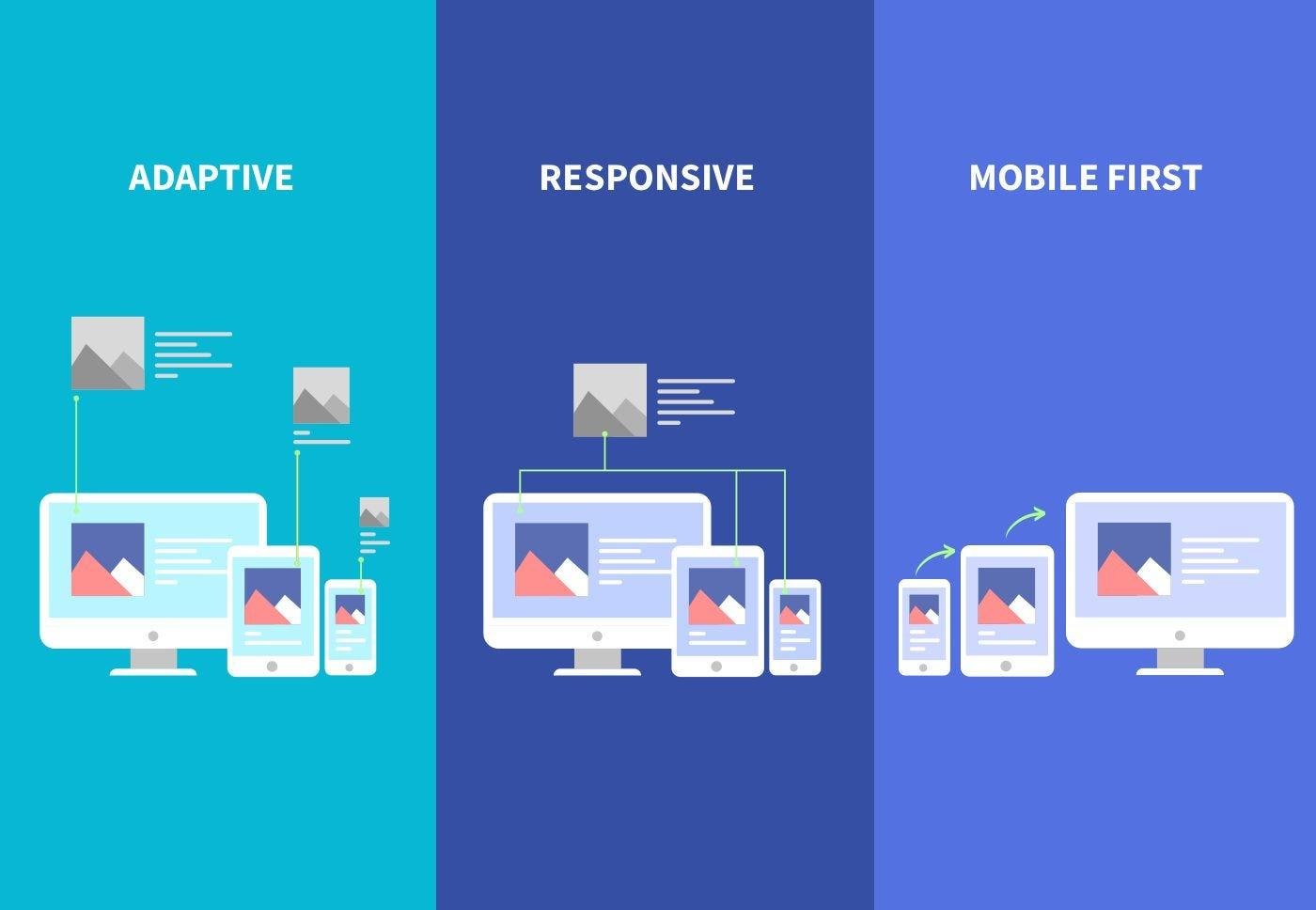 Web Design Company in Monrovia CA